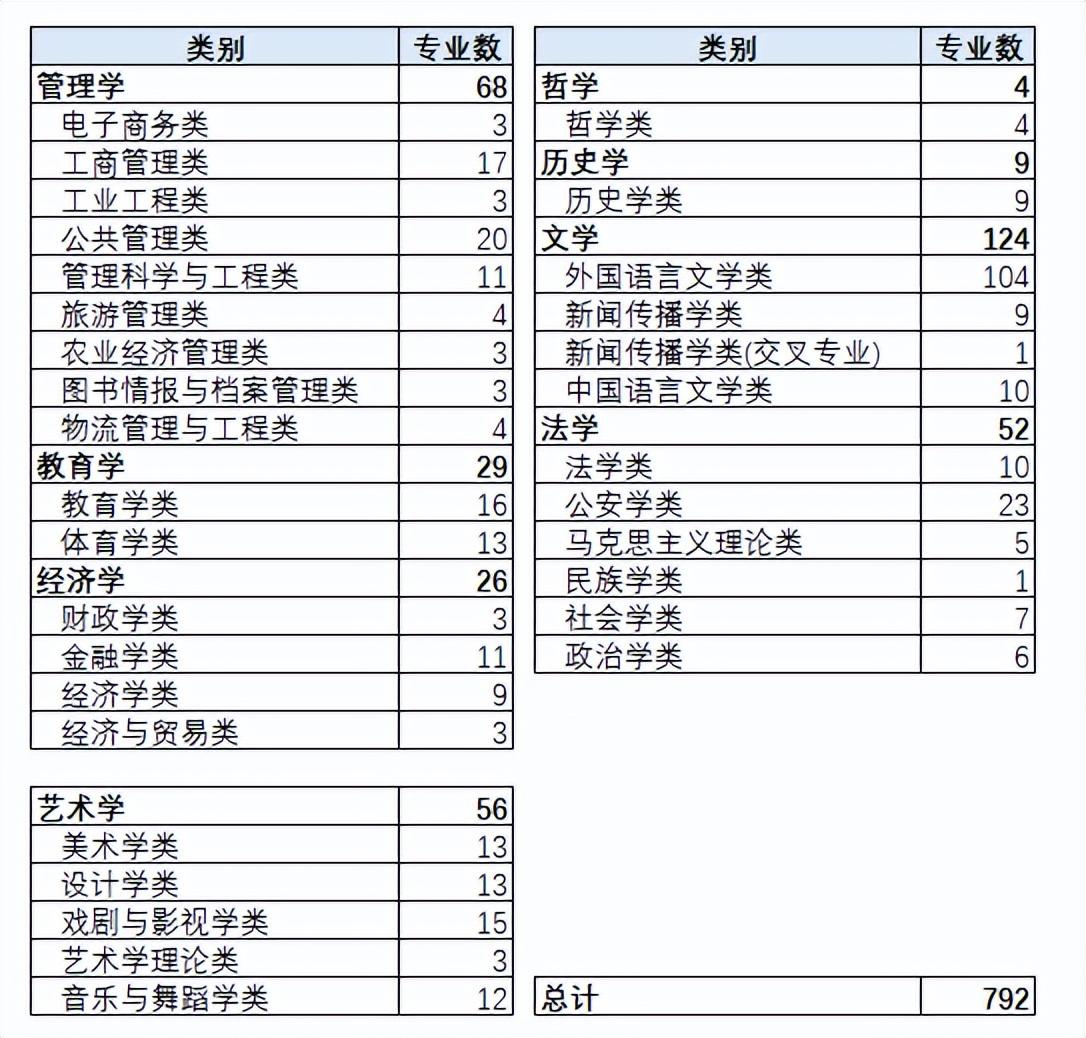 大学都有什么系什么专业（大学本科专业概述）